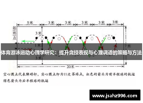 体育游泳运动心理学研究：提升竞技表现与心理调适的策略与方法