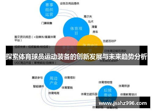 探索体育球员运动装备的创新发展与未来趋势分析