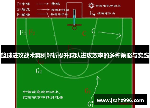 篮球进攻战术案例解析提升球队进攻效率的多种策略与实践