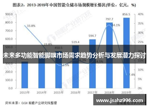 未来多功能智能脚蹼市场需求趋势分析与发展潜力探讨