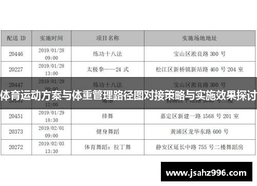 体育运动方案与体重管理路径图对接策略与实施效果探讨