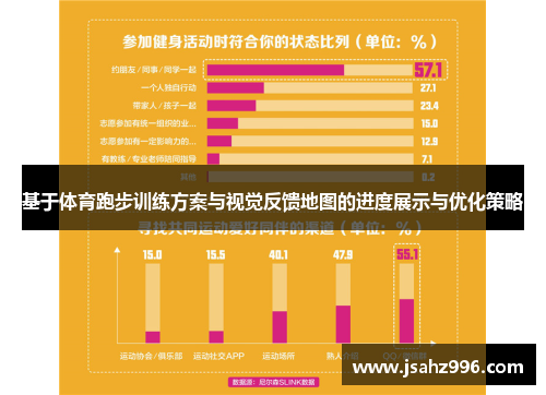 基于体育跑步训练方案与视觉反馈地图的进度展示与优化策略