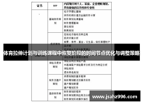 体育拉伸计划与训练课程中恢复阶段的时间节点优化与调整策略