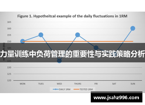 力量训练中负荷管理的重要性与实践策略分析